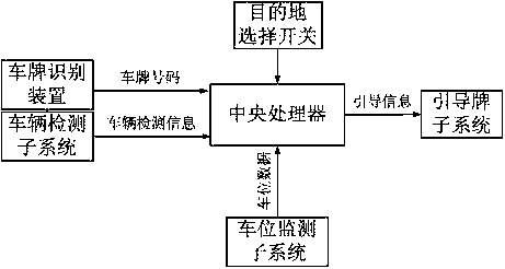 A parking guidance method and system