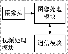 A parking guidance method and system