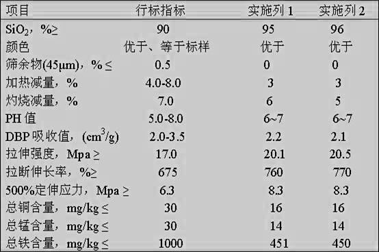 Method for preparing white carbon black from polysilicon byproduct silicon tetrachloride