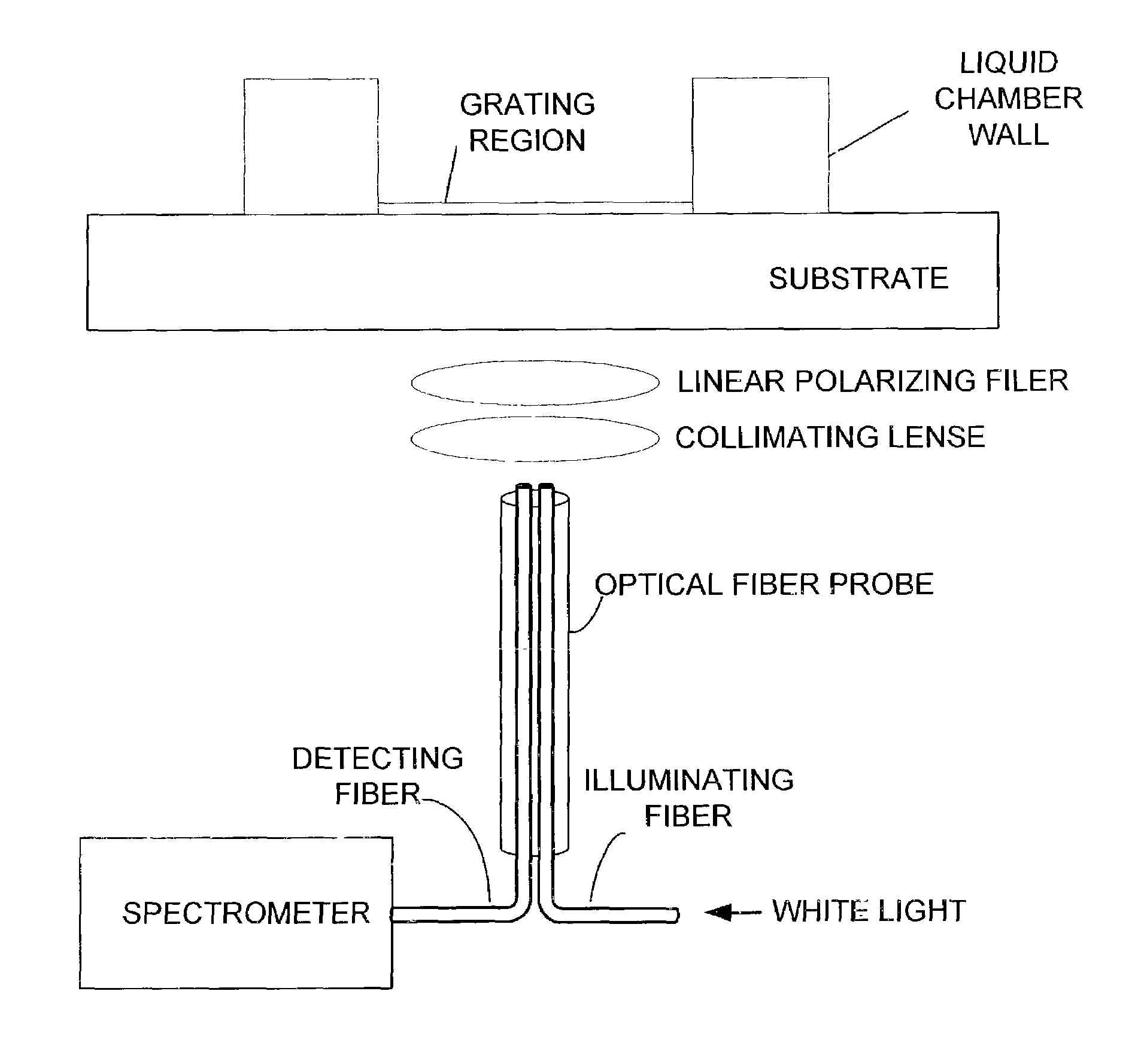 Method and apparatus for biosensor spectral shift detection