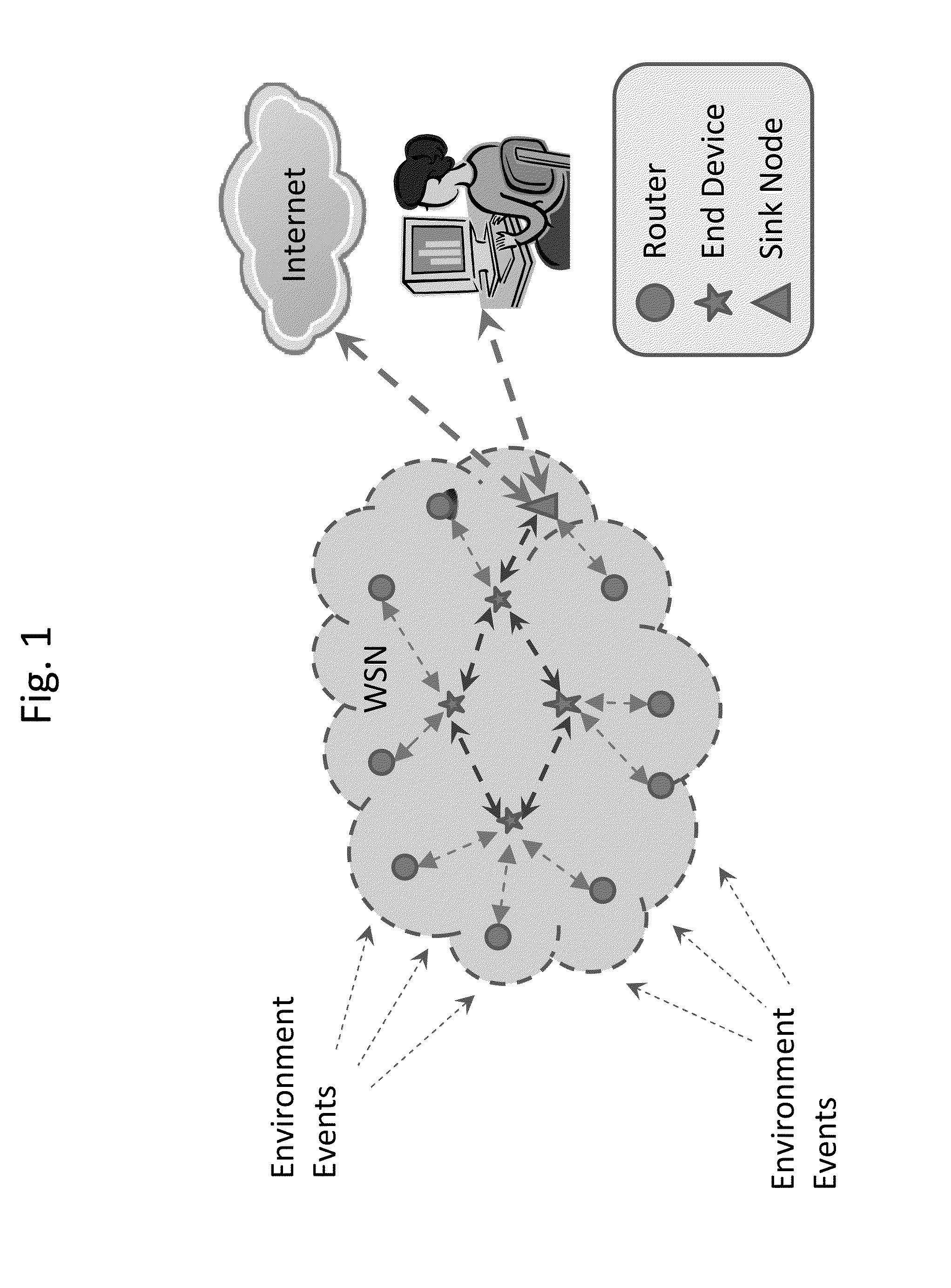 Hybrid routing and forwarding solution for a wireless sensor network