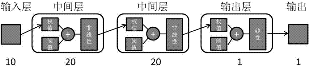 Alloy grade identification method based on artificial neural network