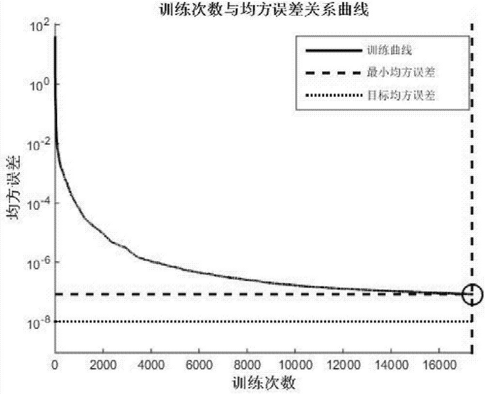 Alloy grade identification method based on artificial neural network