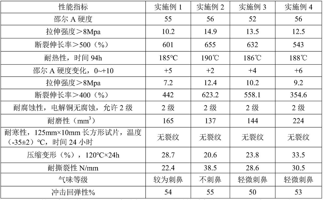High-temperature-resistant abrasion-resistant macromolecule shock-absorption rubber for vehicles, preparation method of high-temperature-resistant abrasion-resistant macromolecule shock-absorption rubber, and preparation method of automobile exhaust pipe lug