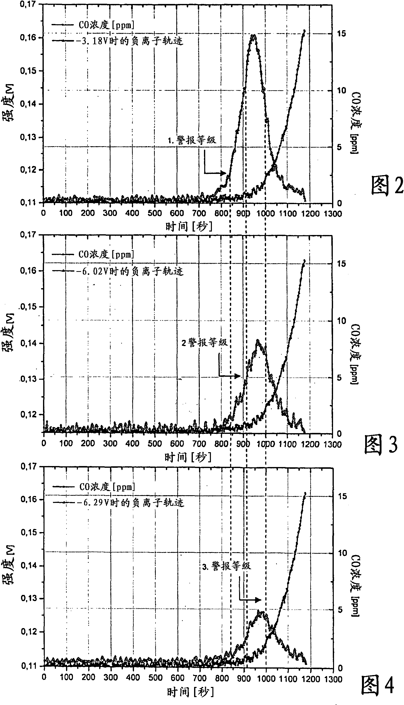 Method and device for the early detection of fires