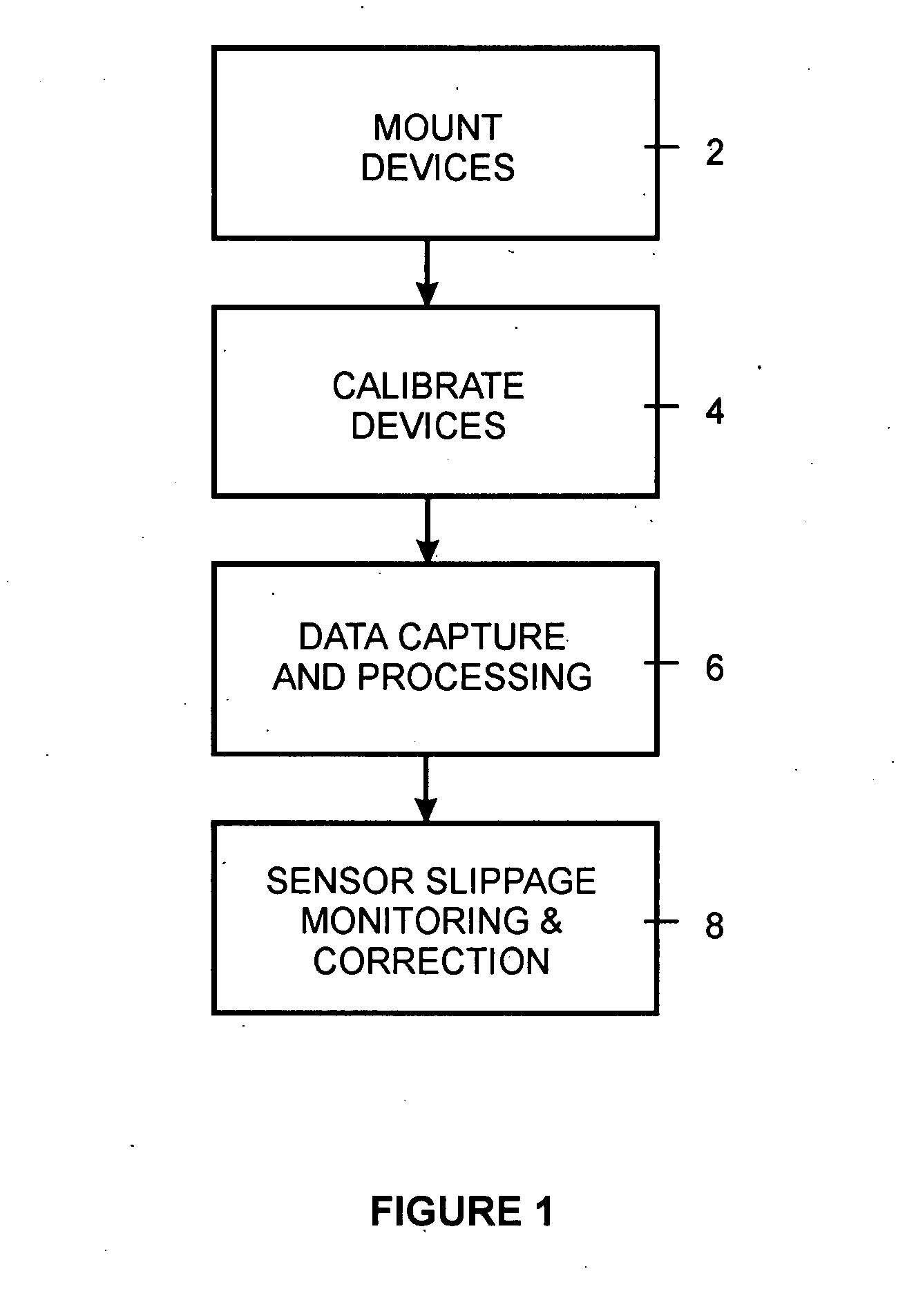 Method for calibrating sensor positions in a human movement measurement and analysis system
