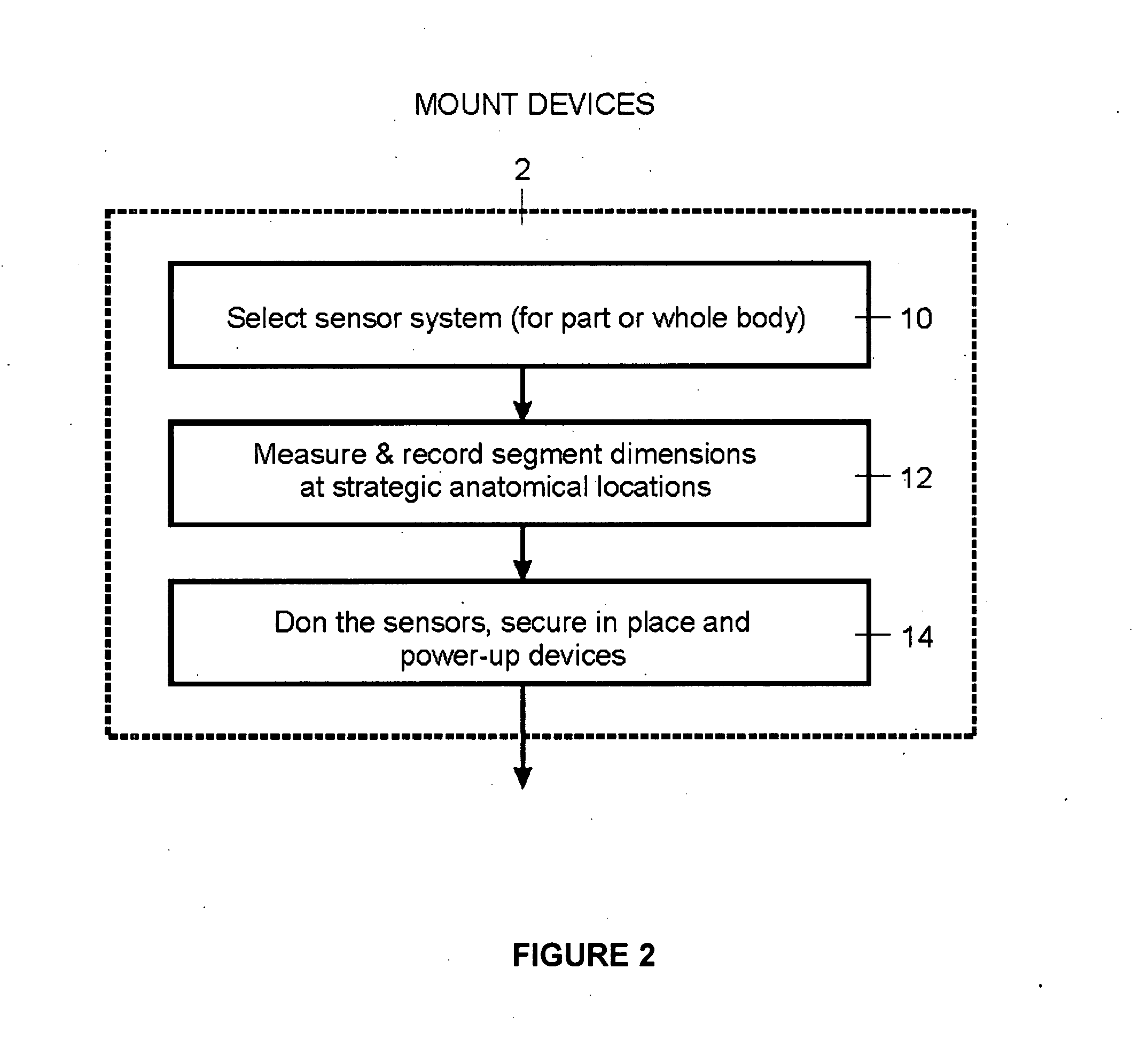 Method for calibrating sensor positions in a human movement measurement and analysis system