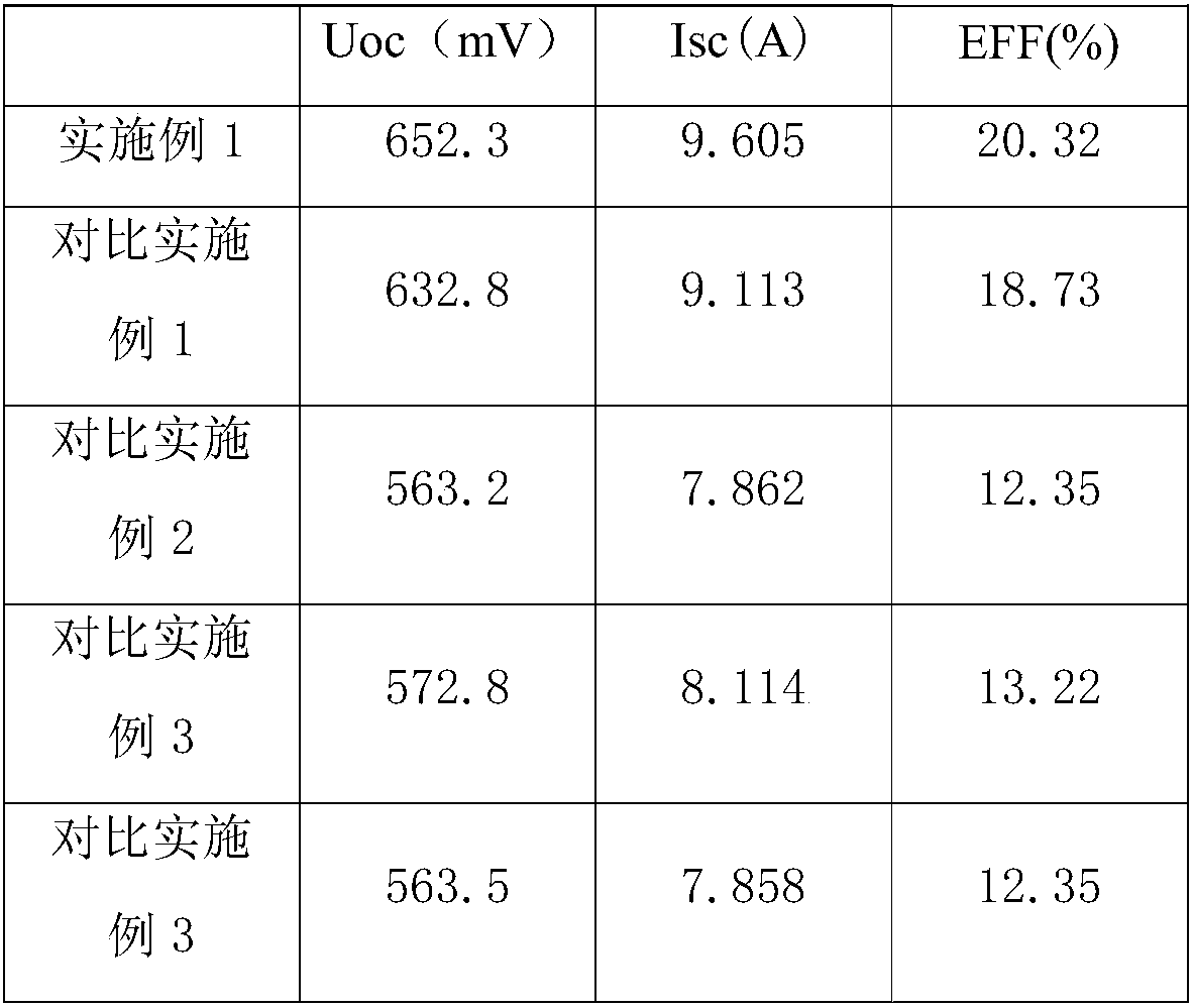 A kind of solar cell silicon chip etching water film solution and application thereof