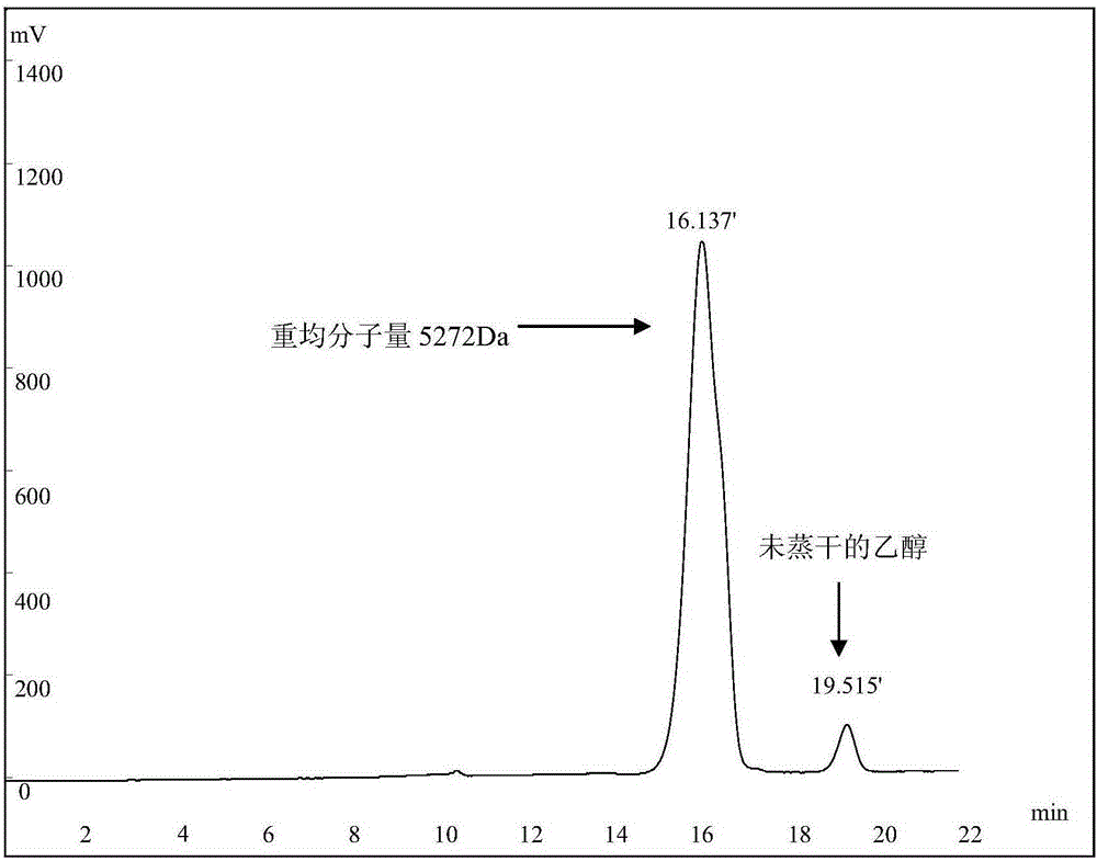 A kind of dextranase and its application in preparing low molecular dextran