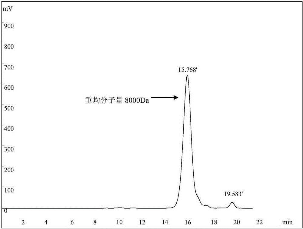 A kind of dextranase and its application in preparing low molecular dextran