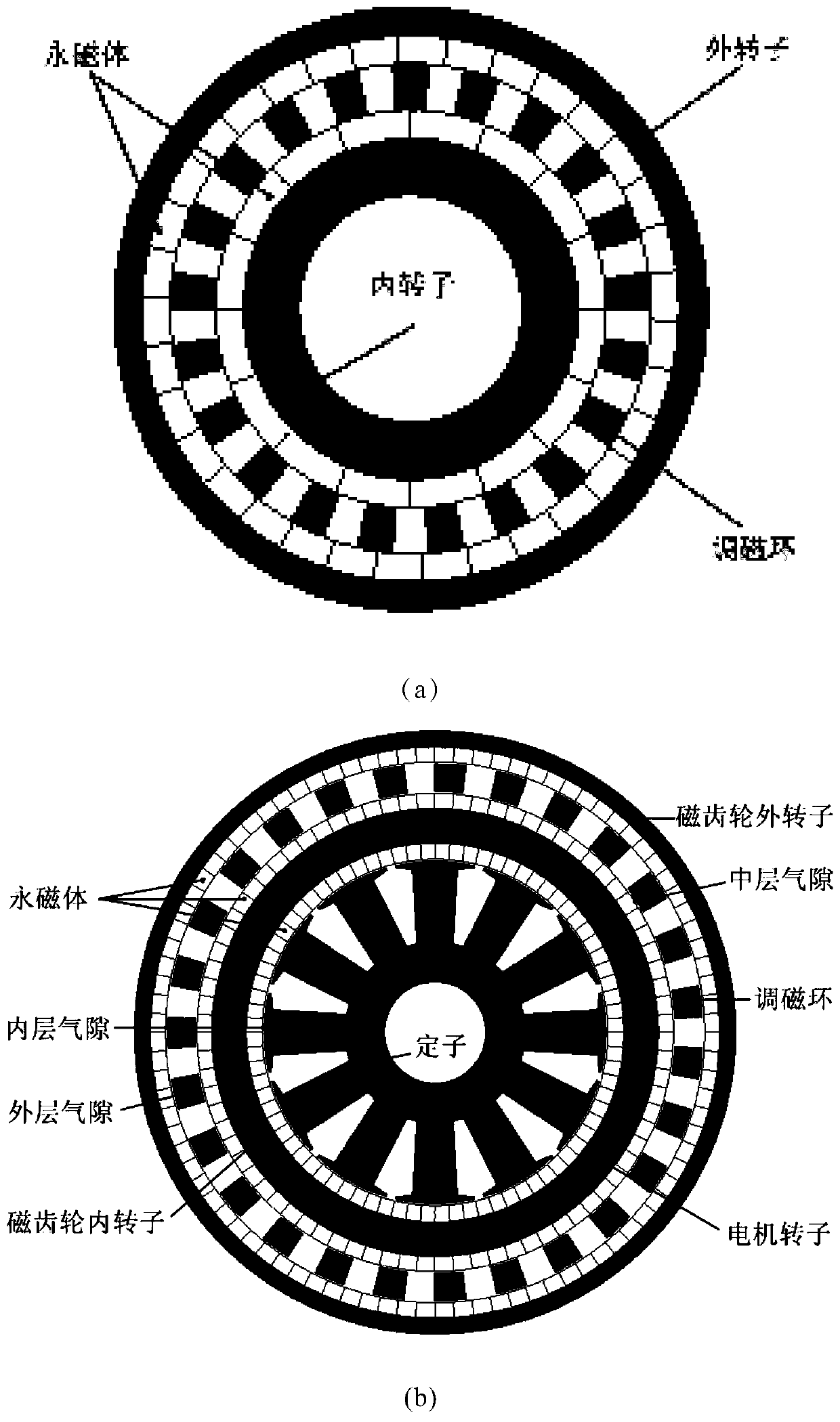 Composite motor operation control method and control system