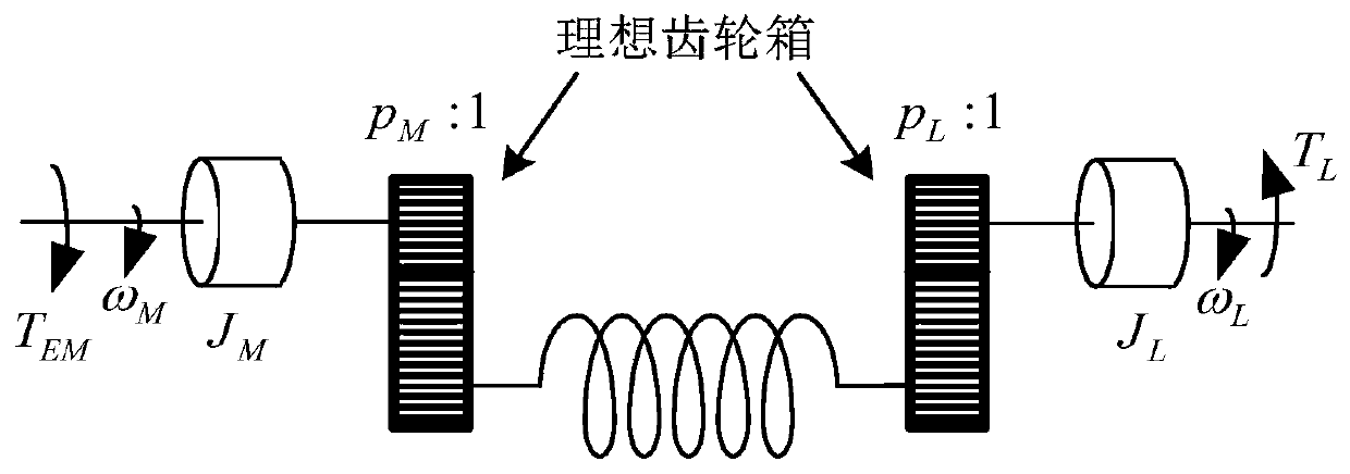 Composite motor operation control method and control system