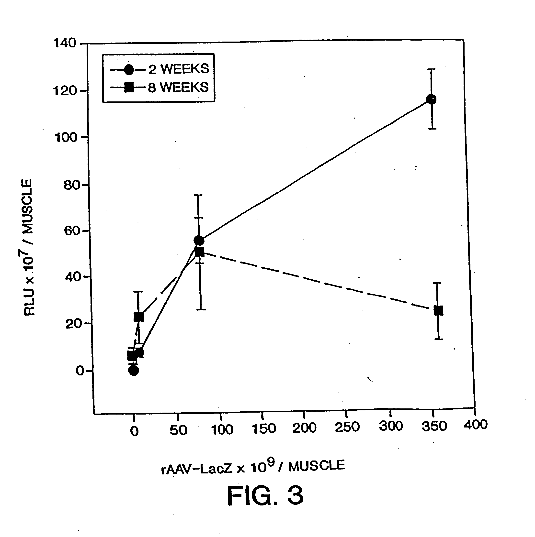 Methods for delivering DNA to muscle cells using recombinant adeno-associated virus virions vectors