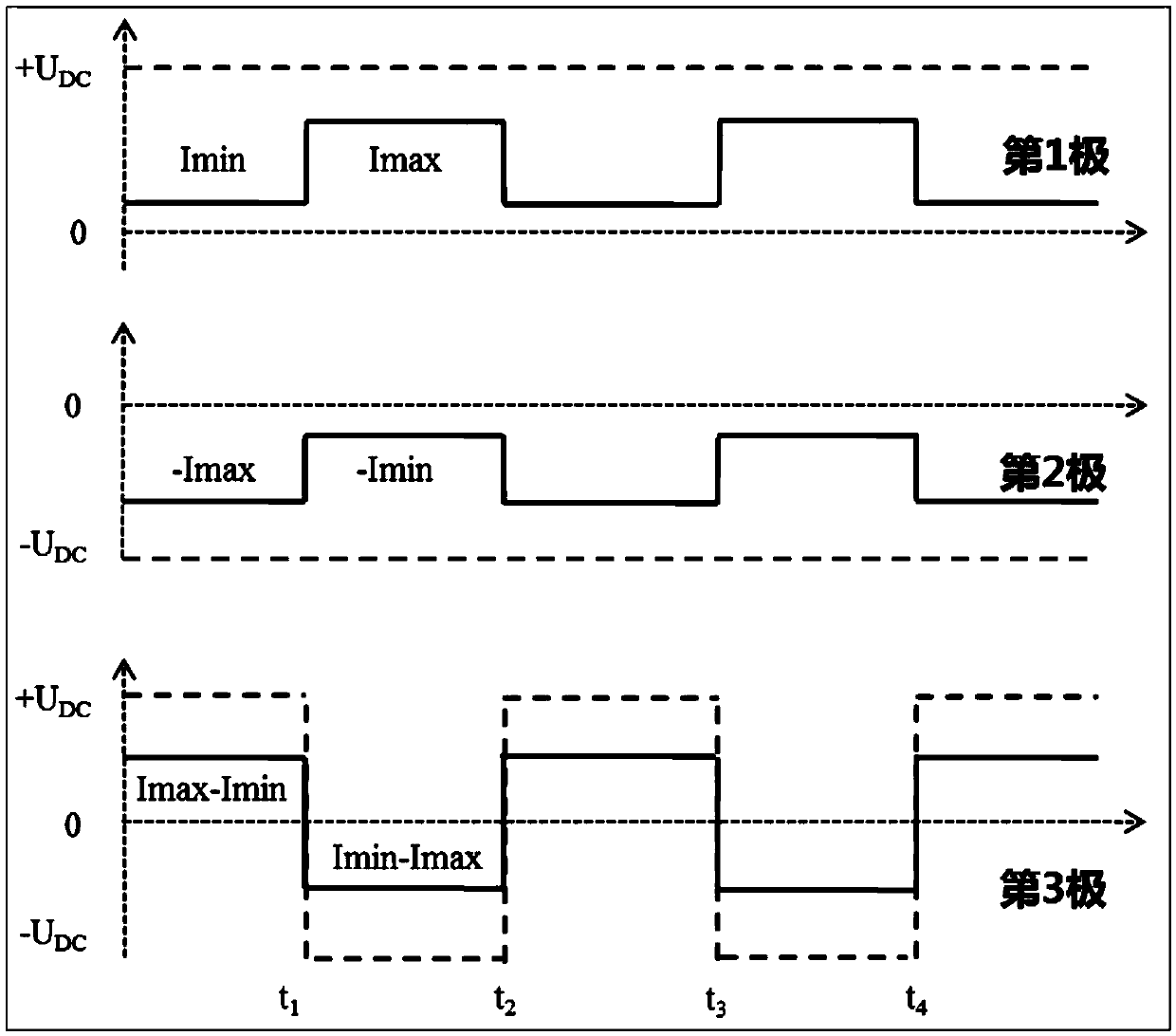 A power transmission system based on mmc to improve the transmission capacity of AC overhead lines