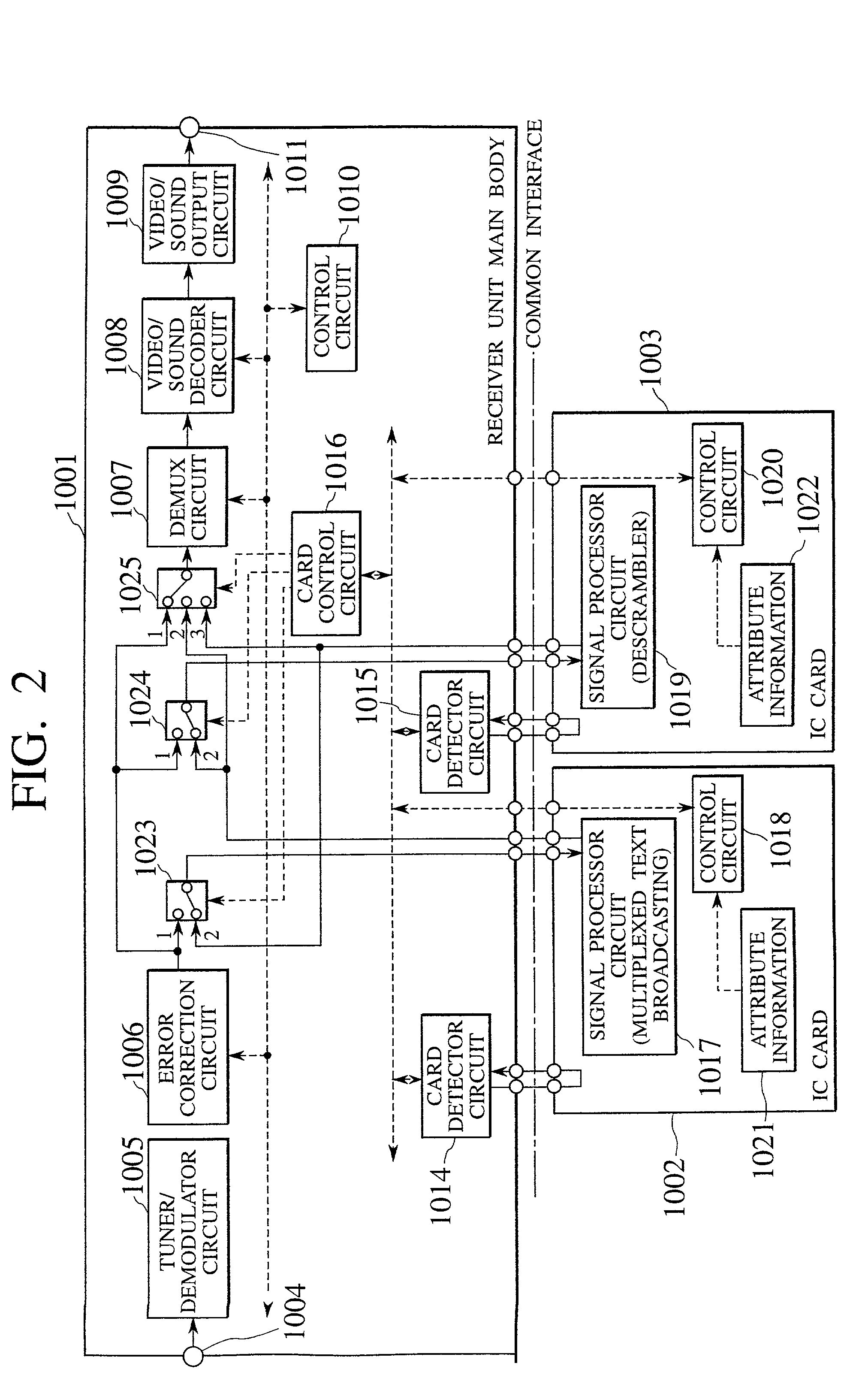 Signal processor unit and digital information receiver with detachable card module