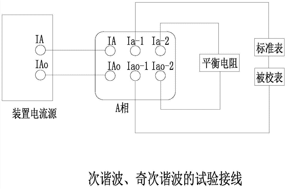 Electric energy meter harmonic test device and method thereof