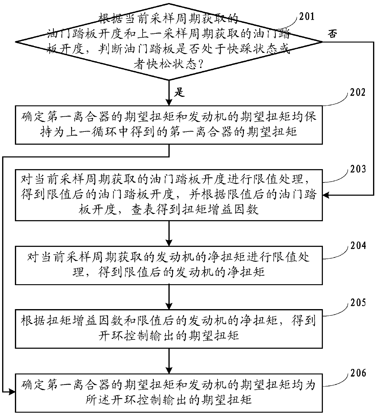 Method for controlling normal starting of dual-clutch automatic transmission