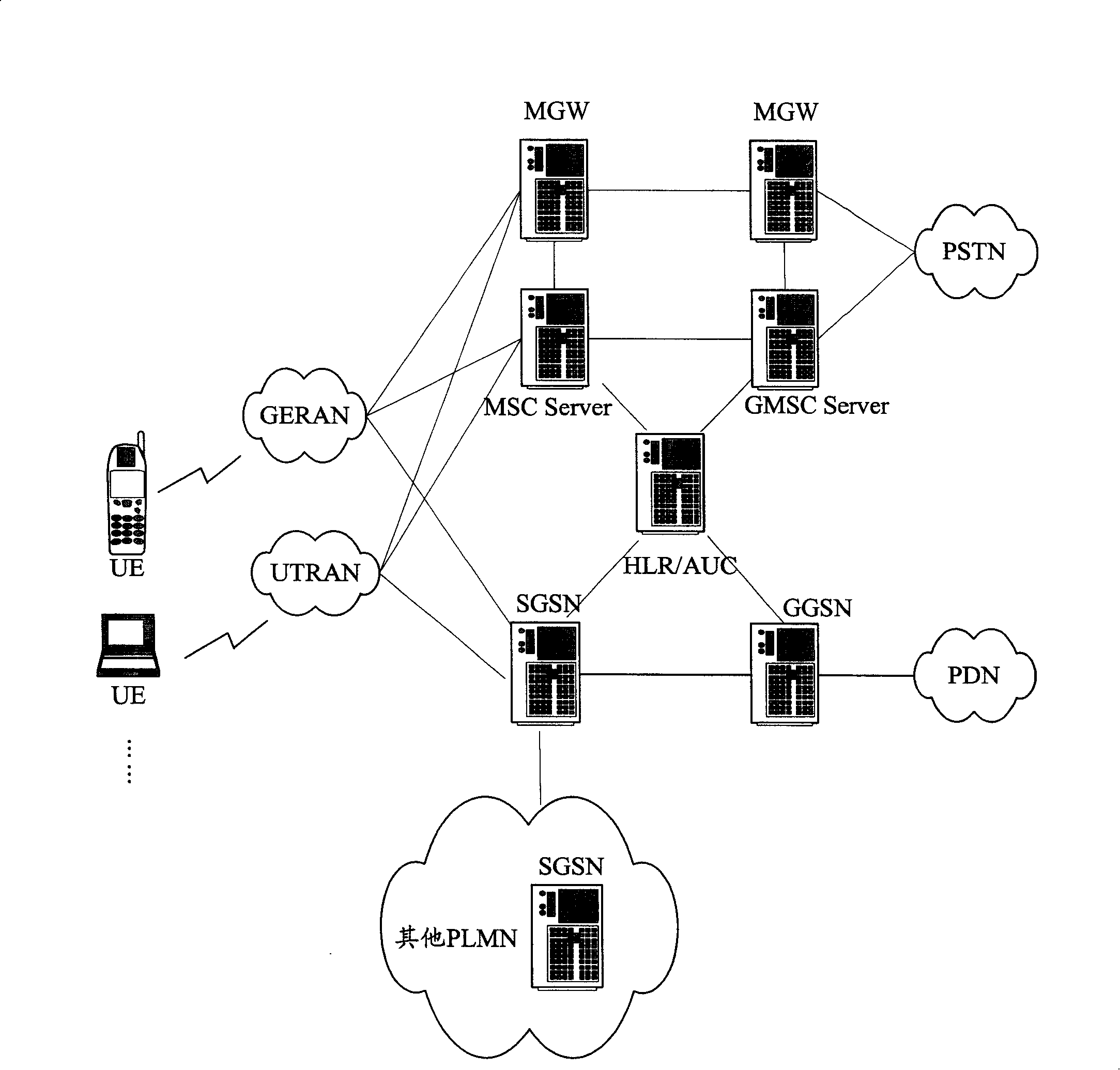 User's device attaching method