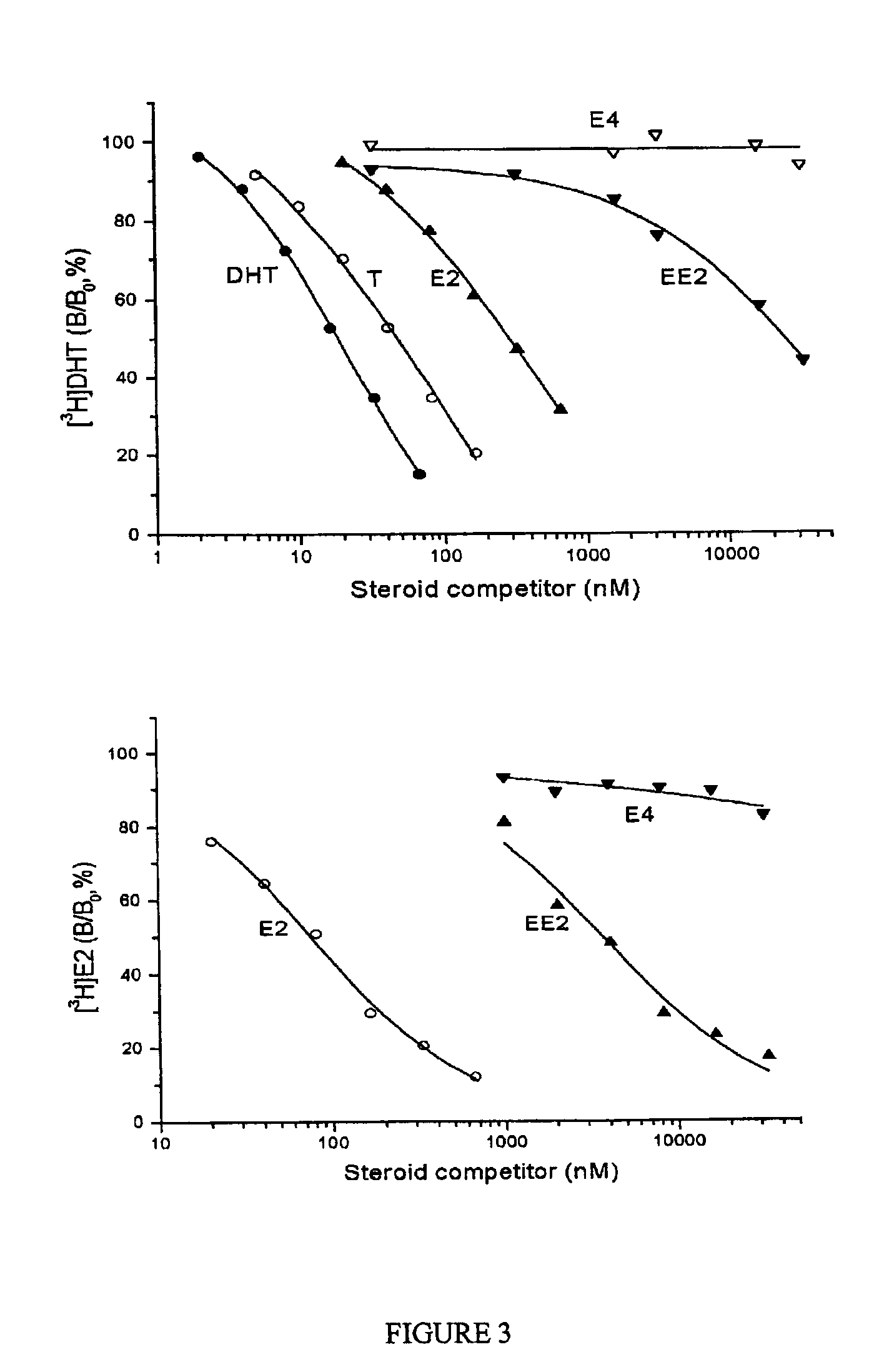 Drug delivery system comprising a tetrahydroxilated estrogen for use in hormonal contraception