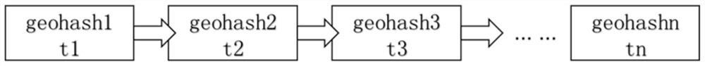 Geohash and LCSS-based trajectory similarity matching method and device