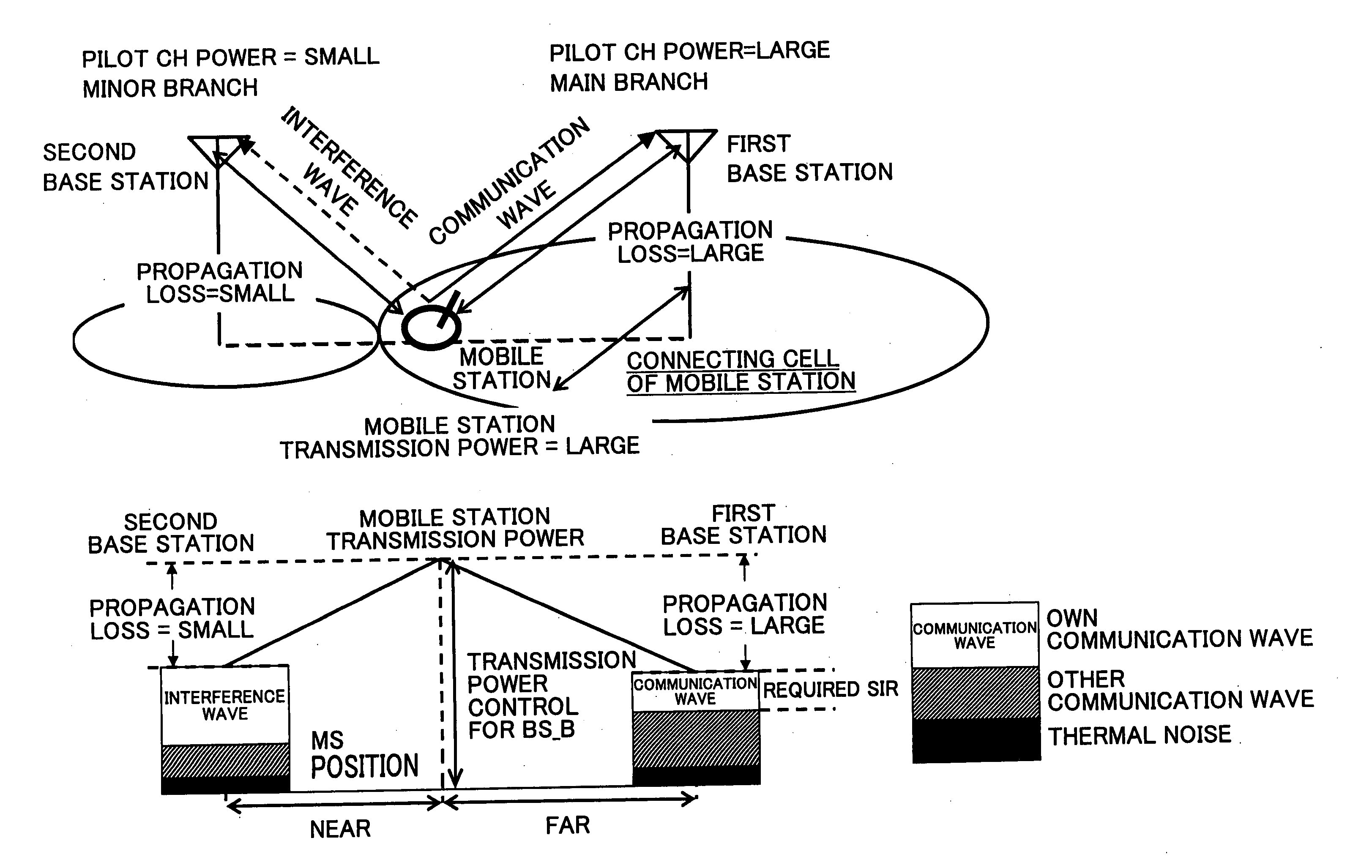 Base station and transmission power control method