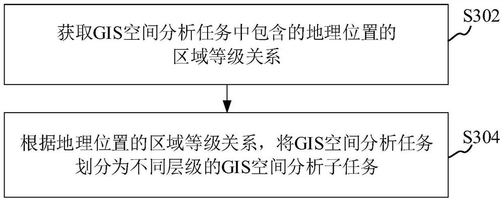 Spatial analysis task processing method and device, computer equipment and storage medium