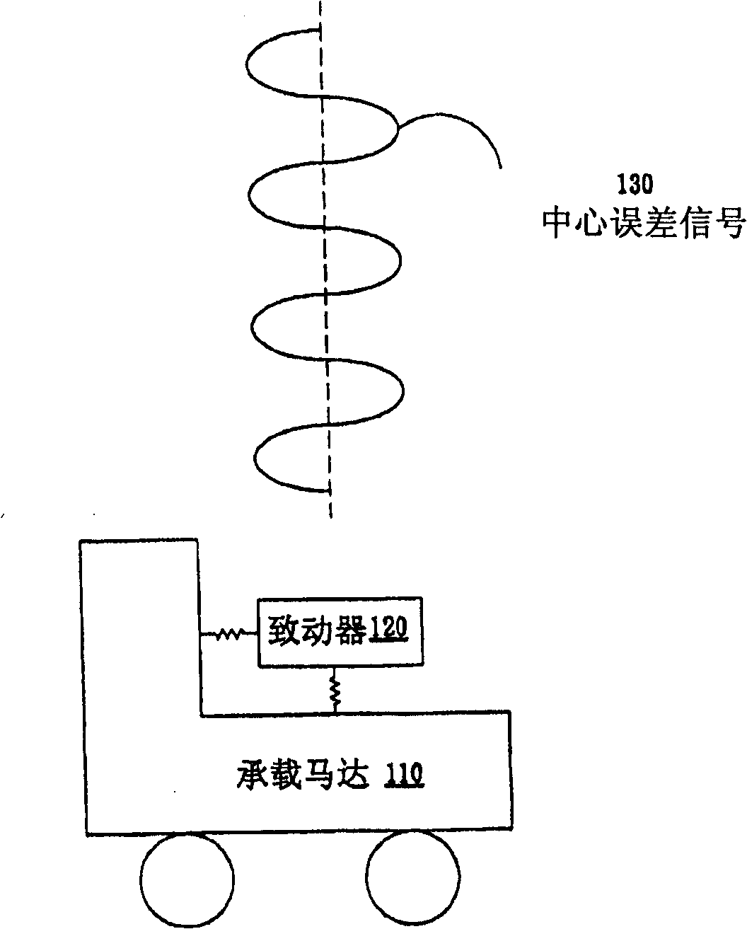 Anti-burn method for recording and reproducing system