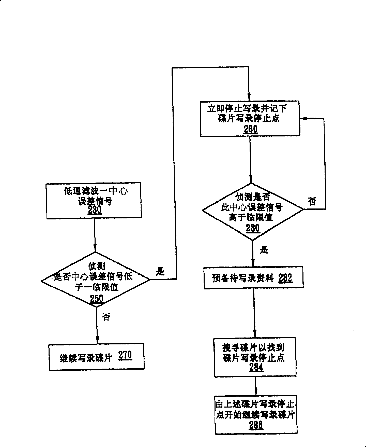 Anti-burn method for recording and reproducing system