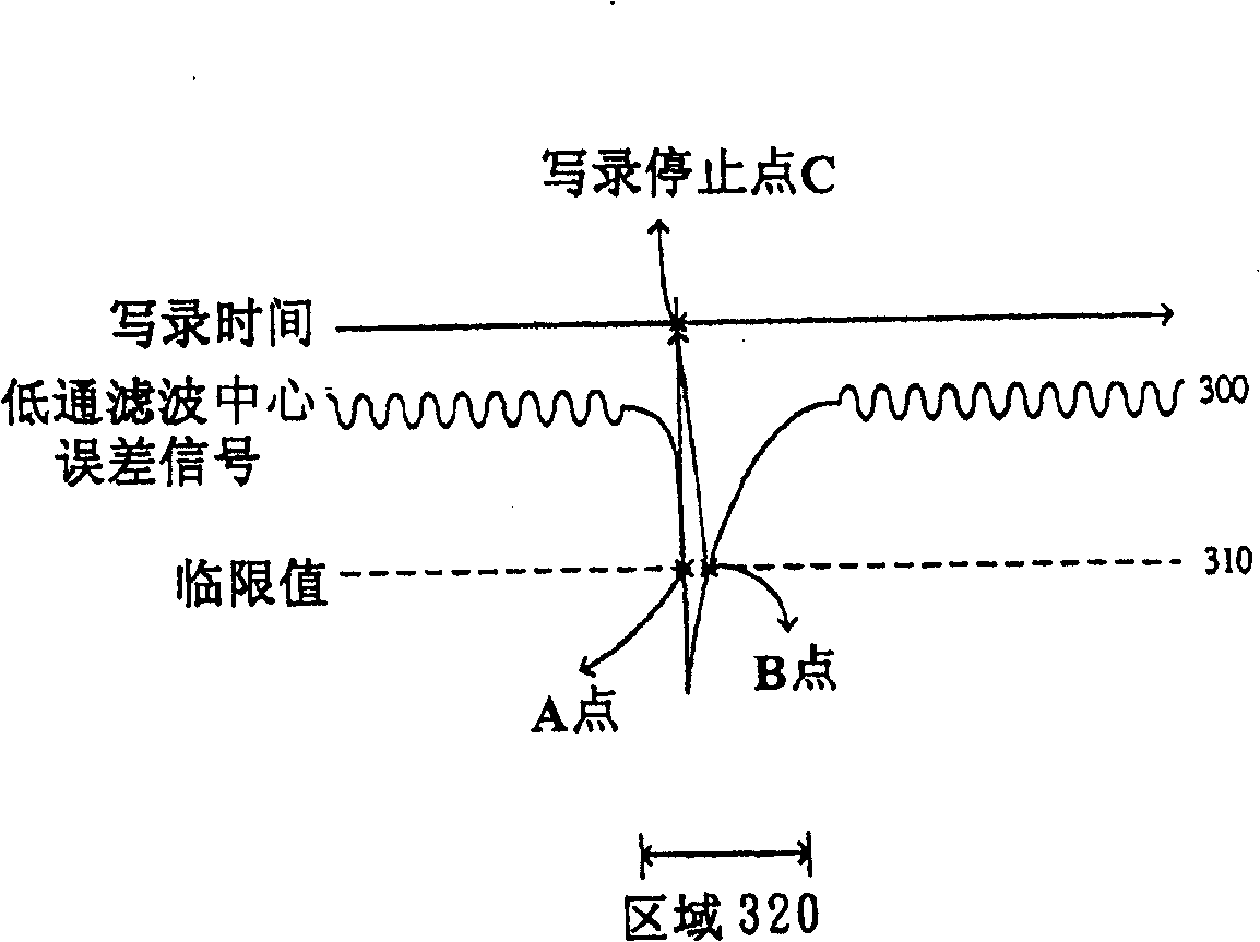 Anti-burn method for recording and reproducing system