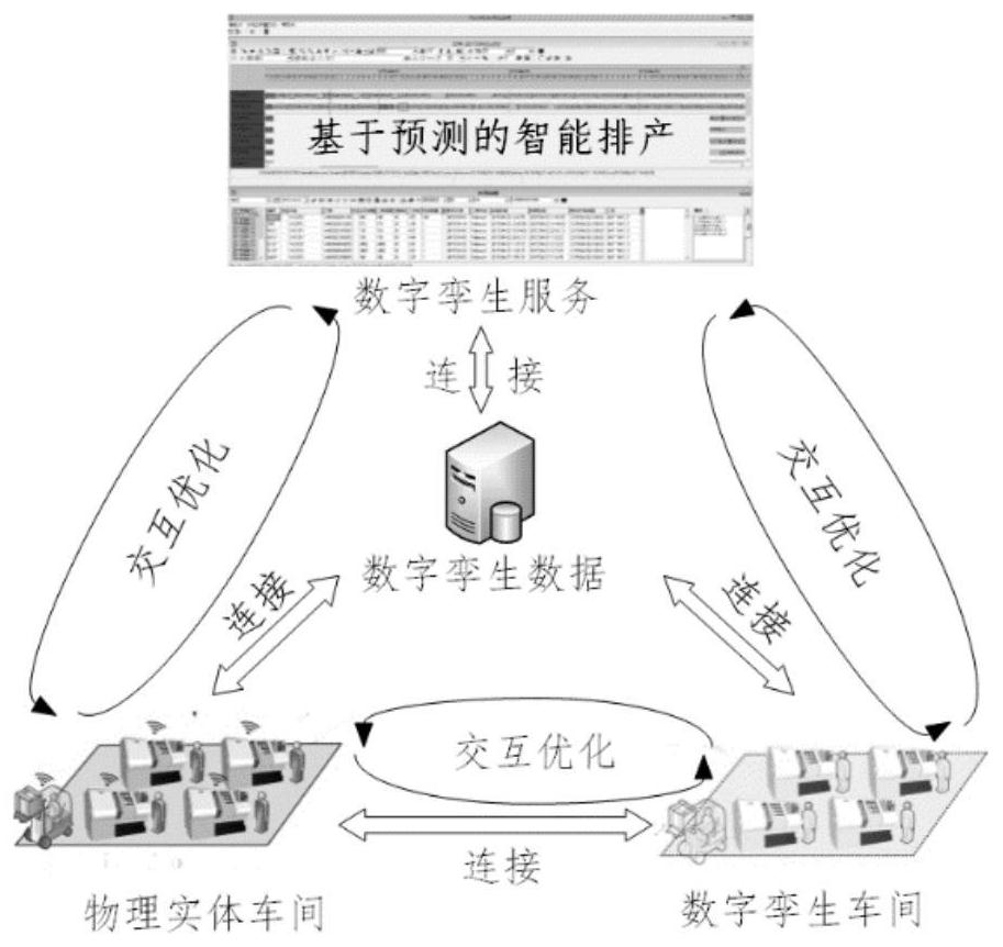 Side cloud collaborative digital twin intelligent production scheduling application operation position adaptation method