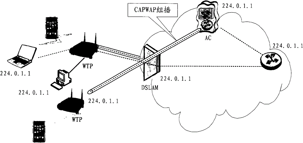 Multicast service transmission control method, device and system in wireless local area network system