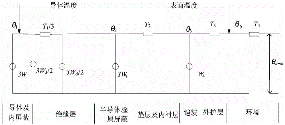 Method and device for determining core temperature of cable group and installation method of the device