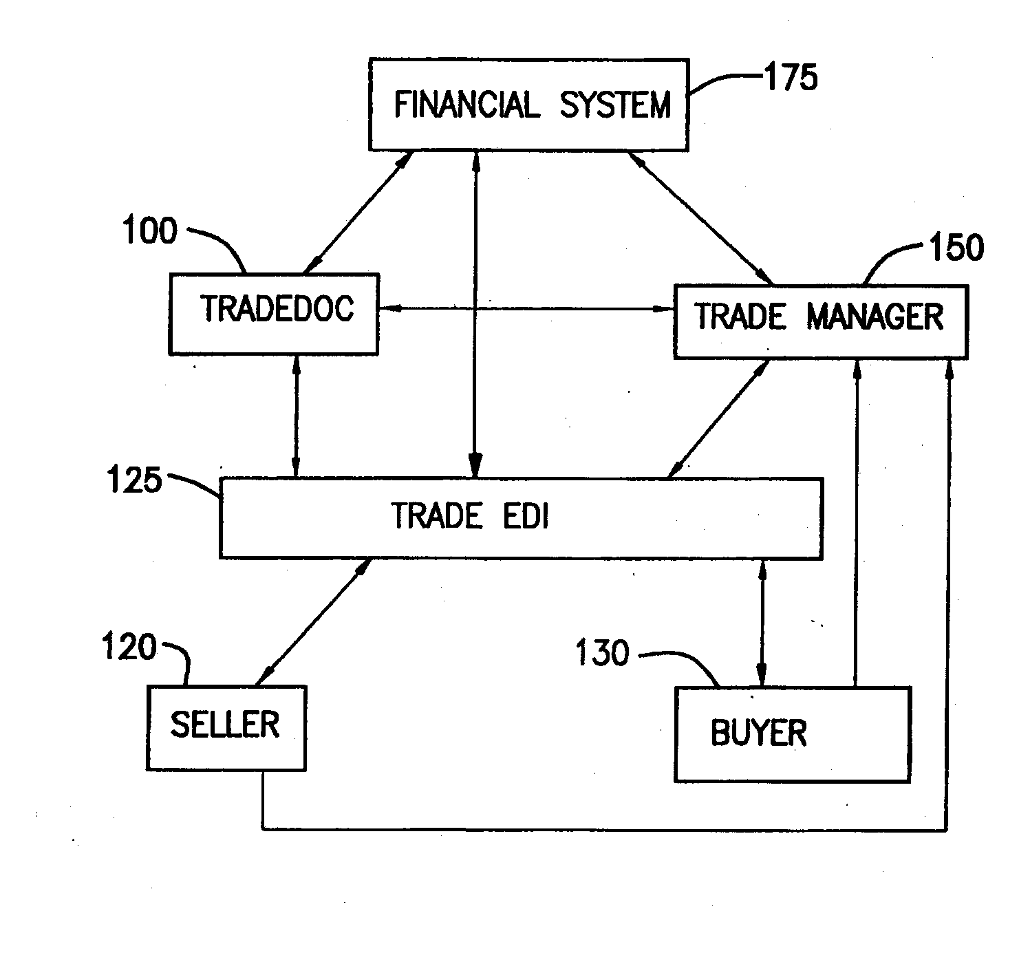 System And Method For Integrating Trading Operations Including The Generation, Processing And Tracking of Trade Documents