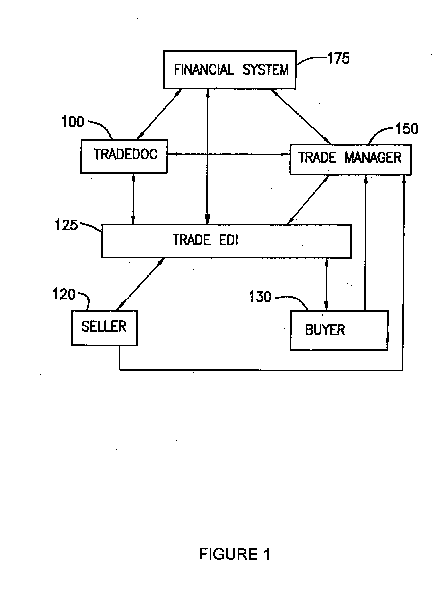 System And Method For Integrating Trading Operations Including The Generation, Processing And Tracking of Trade Documents