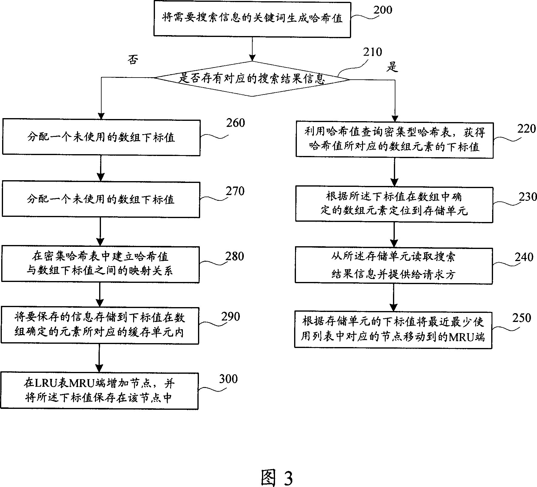 Method and system for improving information search speed