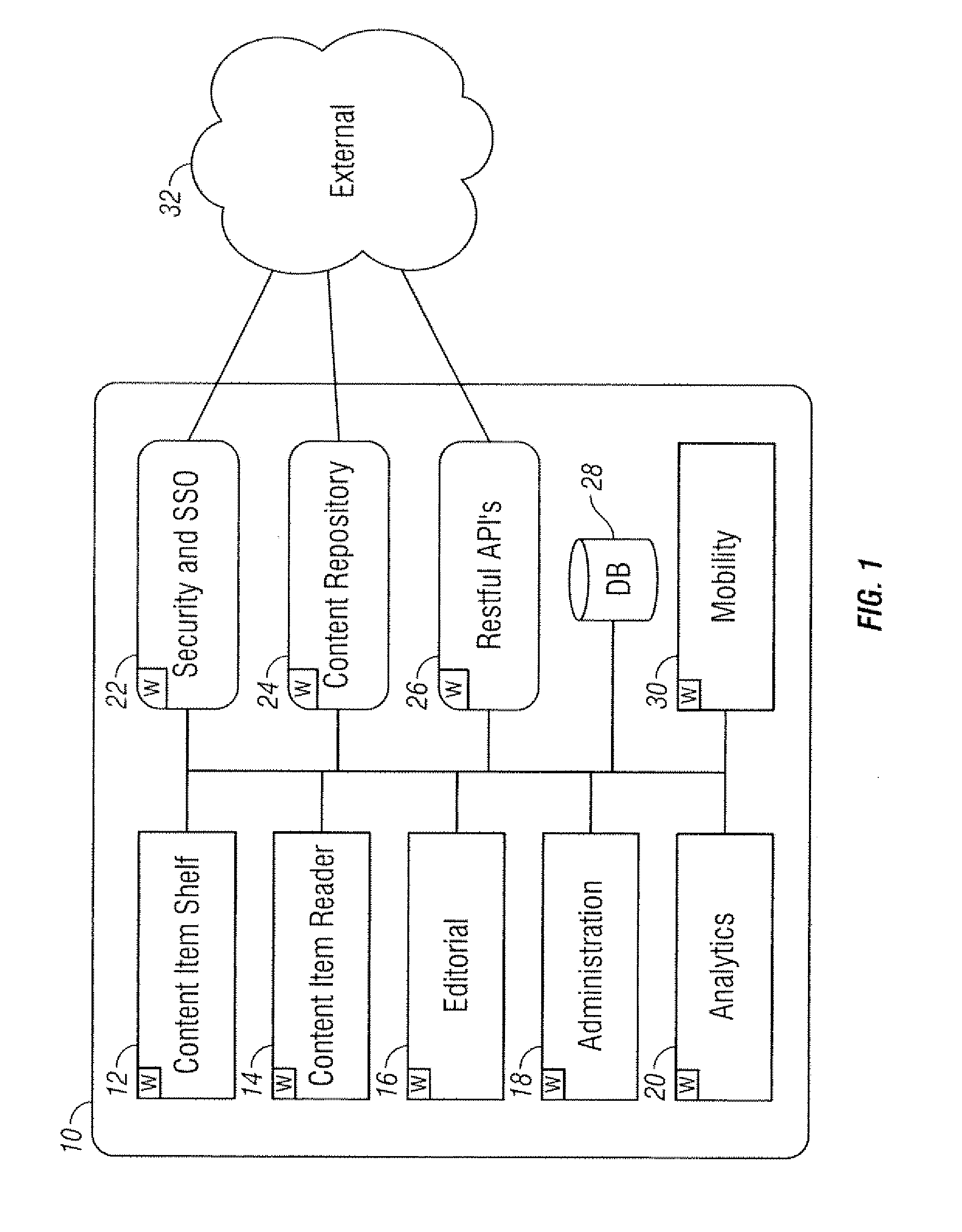 System and method for publishing and displaying digital materials