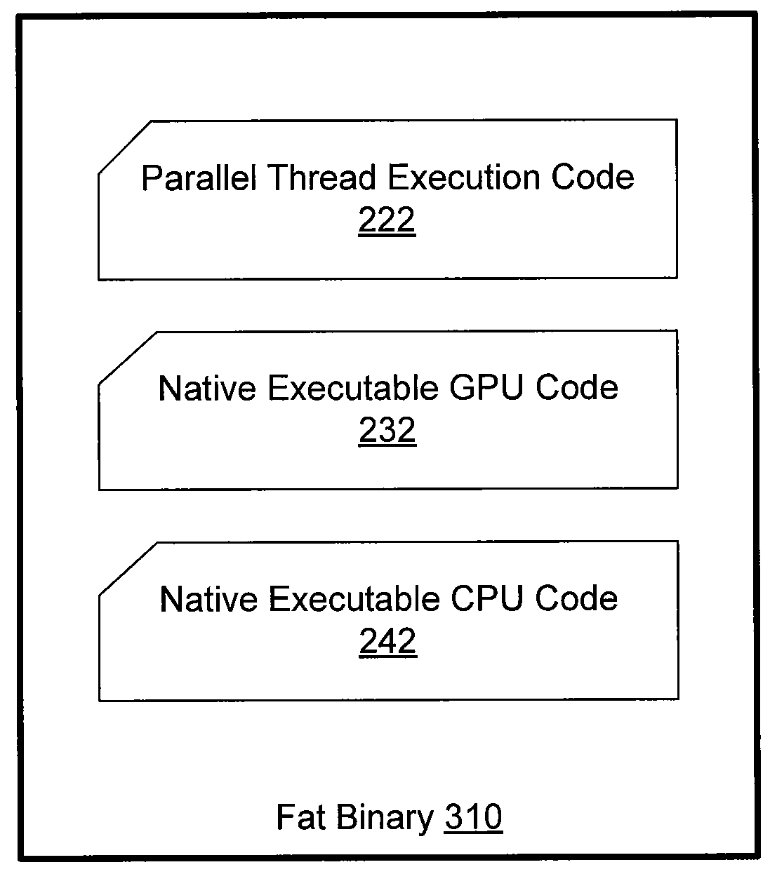 Method for compiling a parallel thread execution program for general execution