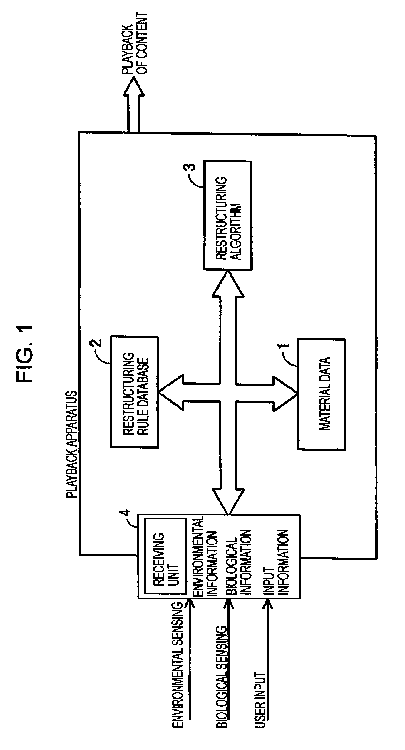 Apparatus and method of creating content