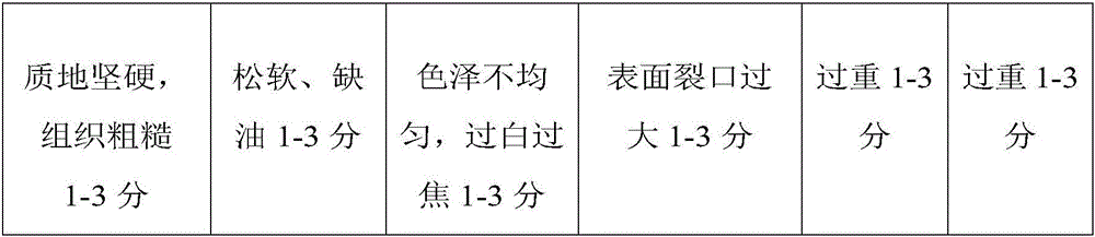 Scallion oil rice bran walnut cake and preparation method thereof