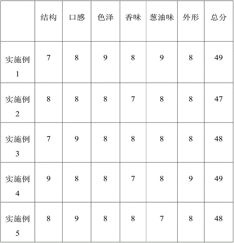 Scallion oil rice bran walnut cake and preparation method thereof