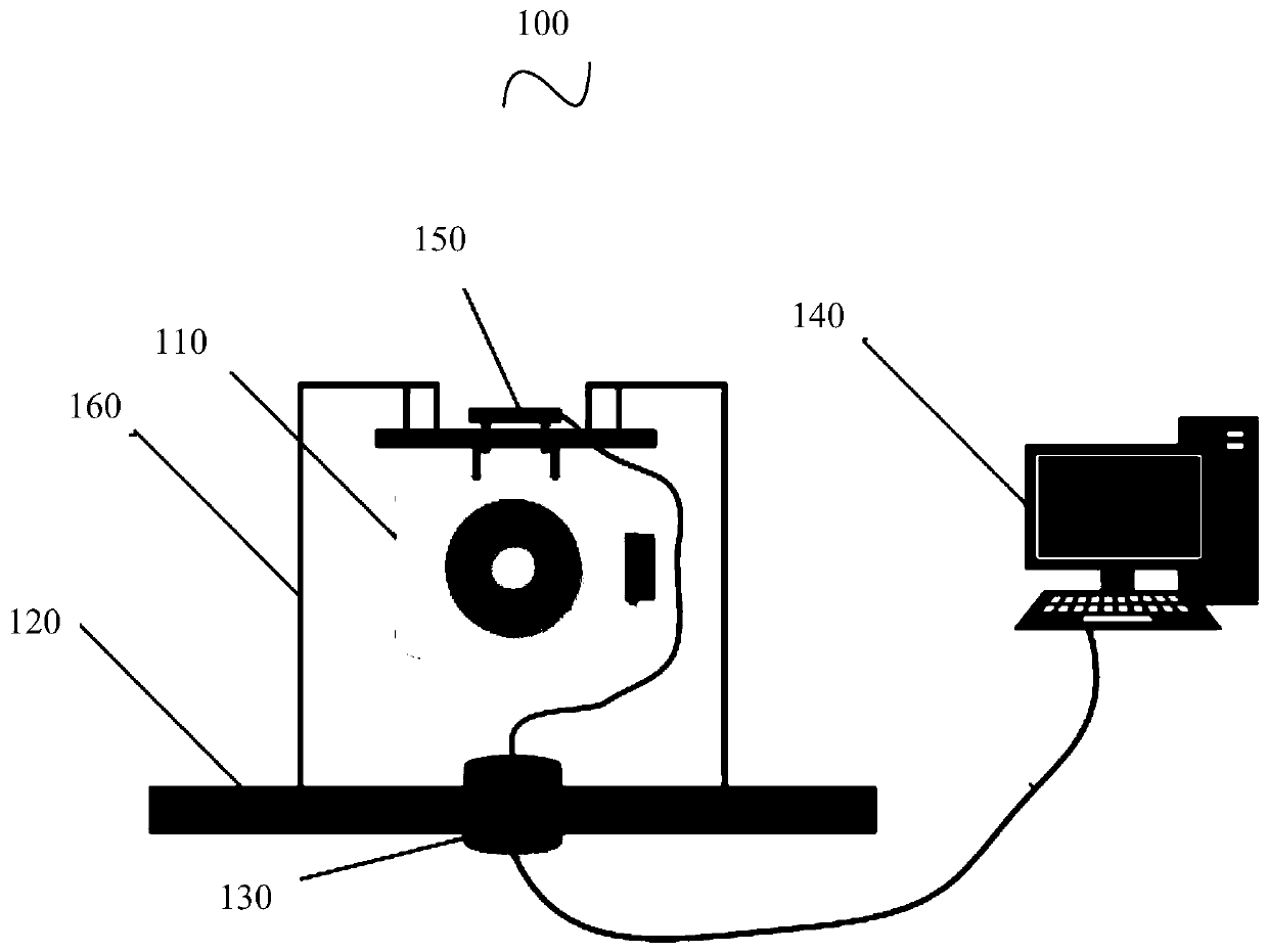 Calibration system for gyroscope installation error, and calibration method thereof