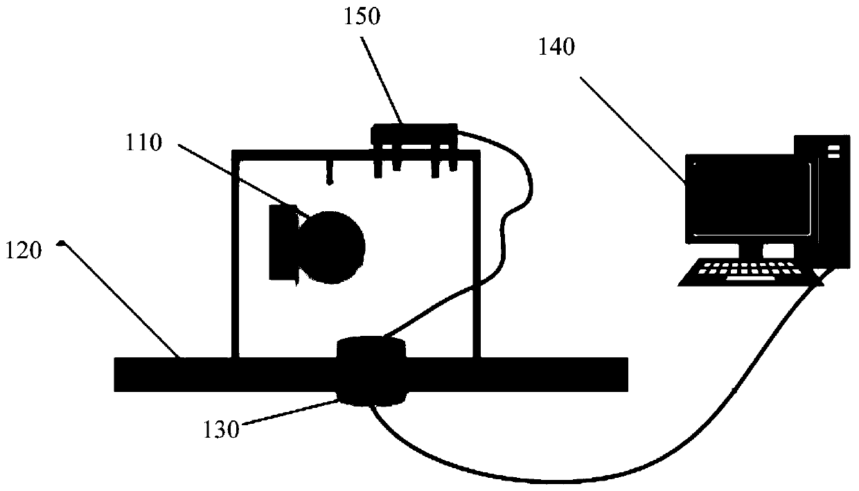 Calibration system for gyroscope installation error, and calibration method thereof