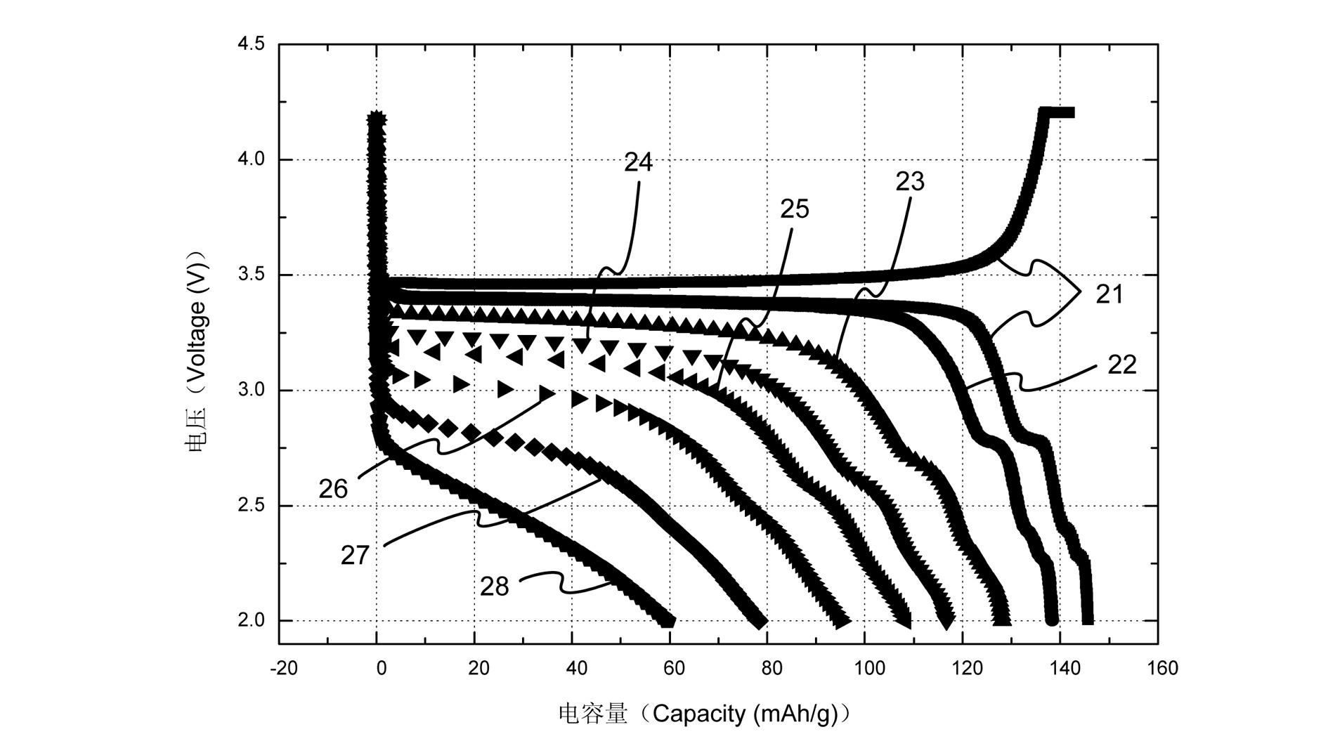 Manufacturing method for lithium iron phosphate cathode material