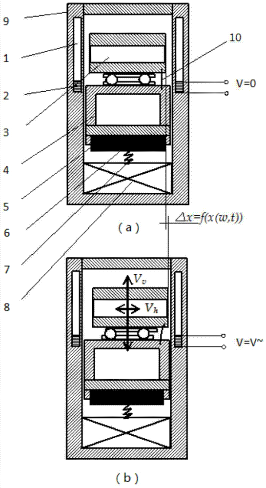 Micro-sensing device and its combined structure based on Coriolis force effect