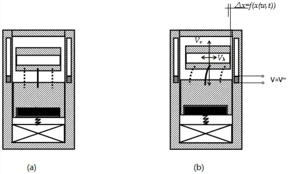 Micro-sensing device and its combined structure based on Coriolis force effect