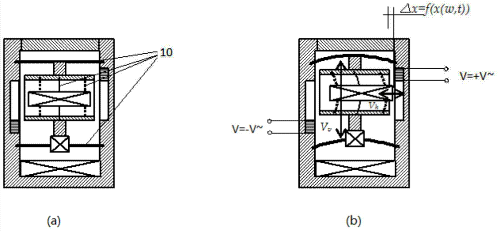 Micro-sensing device and its combined structure based on Coriolis force effect
