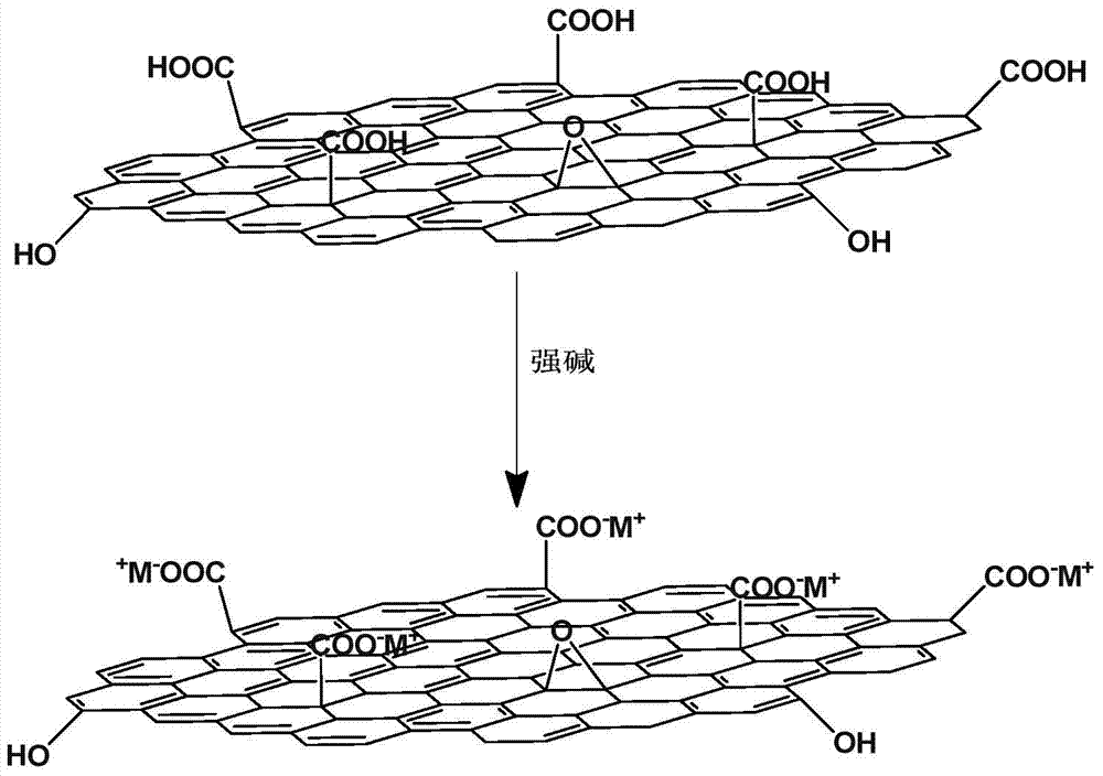PVC environment-friendly composite stabilizer based on graphene oxide salt and preparation method thereof