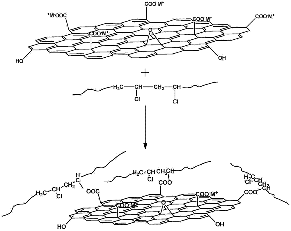 PVC environment-friendly composite stabilizer based on graphene oxide salt and preparation method thereof