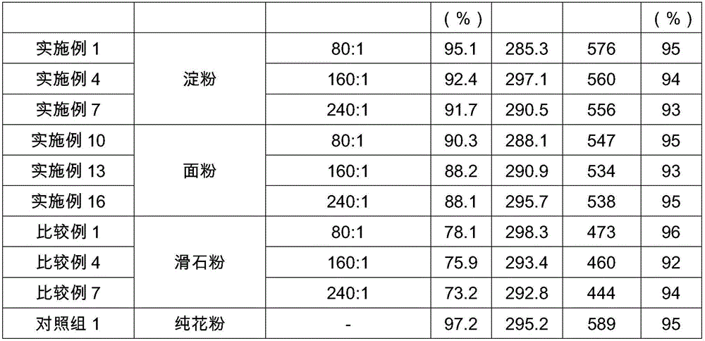 High-dilution zasiokaurin solid mixture and manufacturing method and application thereof