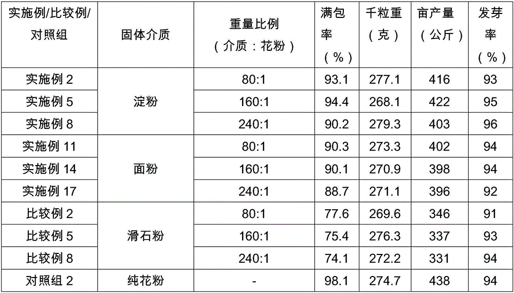 High-dilution zasiokaurin solid mixture and manufacturing method and application thereof